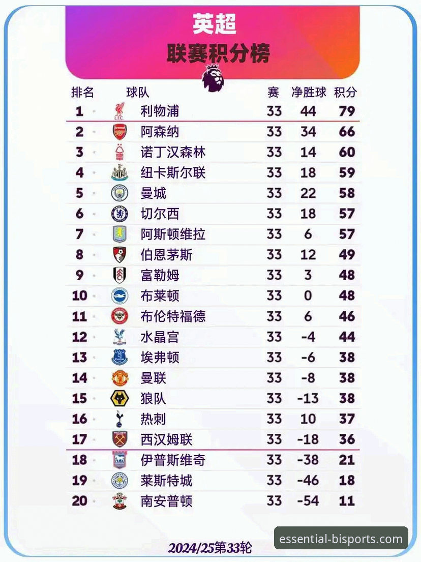 英超五月积分榜深度解析：阿森纳领跑背后的数据密码与观赛指南